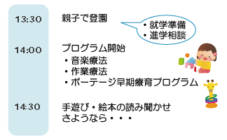 3・4・5歳児発達支援の部